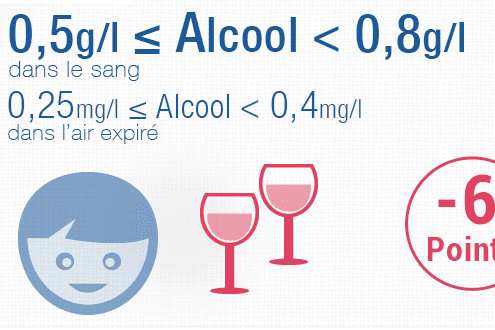 alcool-volant